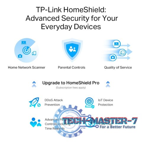 Router Archer AXE75 Router WiFi 6E AX5400 Router Archer AXE75 Router WiFi 6E AX5400