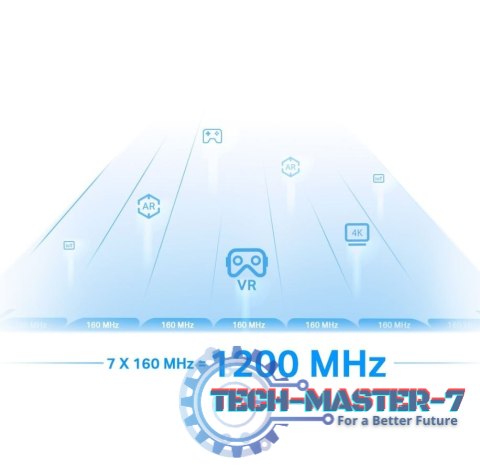 Wzmacniacz sygnału RE815XE Wifi AXE5400 Wzmacniacz sygnału RE815XE Wifi AXE5400