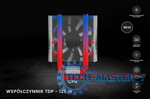 Chłodzenie procesora CPU Vortex X2 Chłodzenie procesora CPU Vortex X2