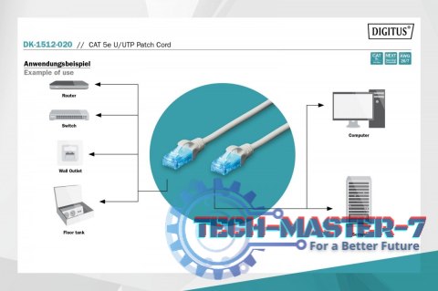 Patch cord U/UTP kat.5e PVC 2m szary Patch cord U/UTP kat.5e PVC 2m szary