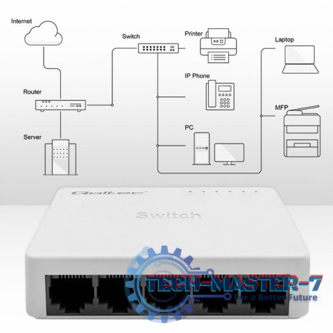 SWITCH przełącznik sieciowy 5 x port RJ45 | 100Mbps | Fast Ethernet| LAN SWITCH przełącznik sieciowy 5 x port RJ45 | 100Mbps | Fast Ethernet| LAN