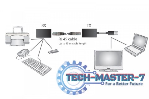 Przedłużacz/Extender USB 1.1 po skrętce Cat.5e/6 UTP/SFP do 45m, czarny, 20cm Przedłużacz/Extender USB 1.1 po skrętce Cat.5e/6 UTP/SFP do 45m, czarny, 20cm