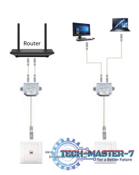Adapter rozdzielacz LAN RJ-45/2XRJ-45 FTP Adapter rozdzielacz LAN RJ-45/2XRJ-45 FTP