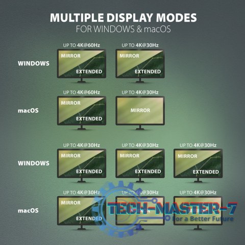 HMC-4KX3 Wieloportowy hub USB 11in1, 5Gbps, 3x USB-A, 2x HDMI 4K/60Hz+ DP 4K/60Hz+ GLAN + SD/microSD + audio, PD 100W, 40cm USB- HMC-4KX3 Wieloportowy hub USB 11in1, 5Gbps, 3x USB-A, 2x HDMI 4K/60Hz+ DP 4K/60Hz+ GLAN + SD/microSD + audio, PD 100W, 40cm USB-