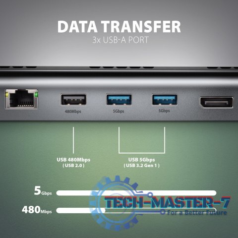 HMC-4KX3 Wieloportowy hub USB 11in1, 5Gbps, 3x USB-A, 2x HDMI 4K/60Hz+ DP 4K/60Hz+ GLAN + SD/microSD + audio, PD 100W, 40cm USB- HMC-4KX3 Wieloportowy hub USB 11in1, 5Gbps, 3x USB-A, 2x HDMI 4K/60Hz+ DP 4K/60Hz+ GLAN + SD/microSD + audio, PD 100W, 40cm USB-