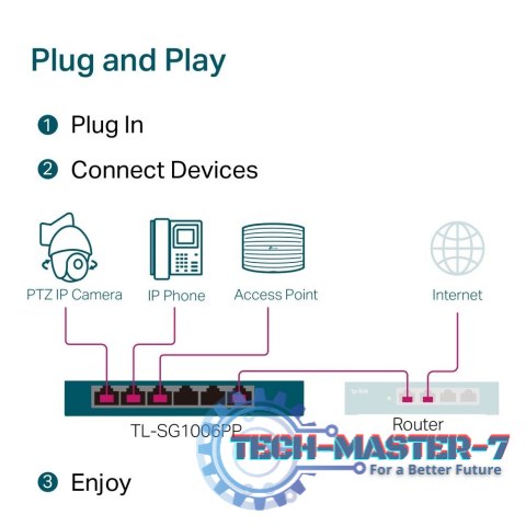 Przełącznik SG1006PP 6GE (3PoE+ 1PoE++) Przełącznik SG1006PP 6GE (3PoE+ 1PoE++)