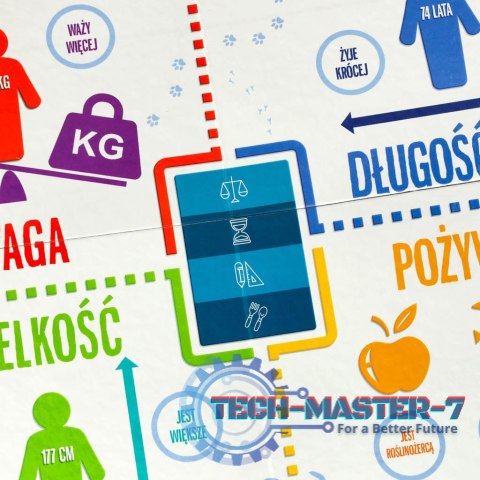 Gra edukacyjna Na tropie gra dla ciekawskich 8+ MULTIGRA Gra edukacyjna Na tropie gra dla ciekawskich 8+ MULTIGRA