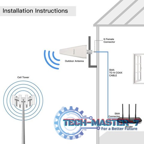 Antena 4G LTE DUAL | 14dBi | dookólna | zewnętrzna Antena 4G LTE DUAL | 14dBi | dookólna | zewnętrzna
