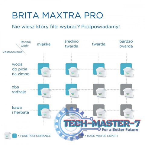 Wkład wymienny Maxtra PRO Pure Performance 2 sztuki Wkład wymienny Maxtra PRO Pure Performance 2 sztuki